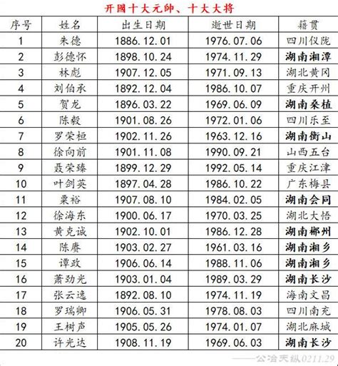 7月3日生日|7月3日出生的人